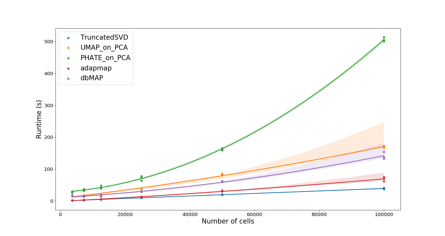 dbMAP_runtime_benchmark