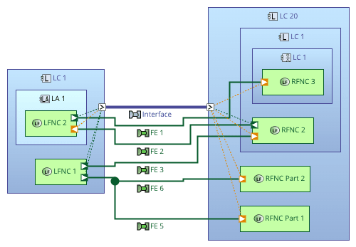 Interface context diagram of Interface