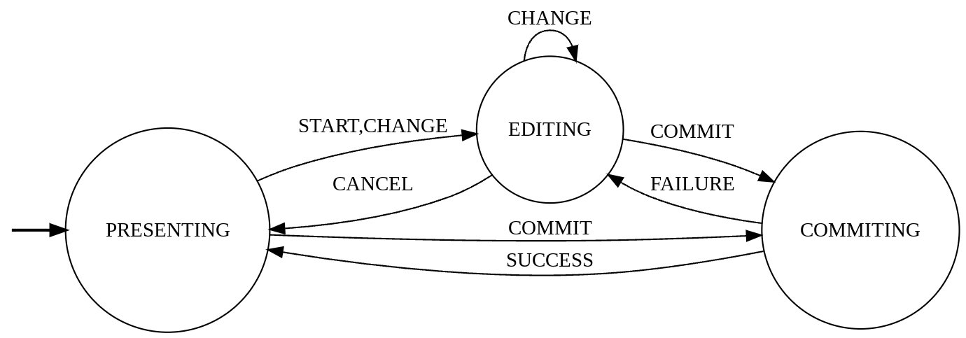 State Transitions