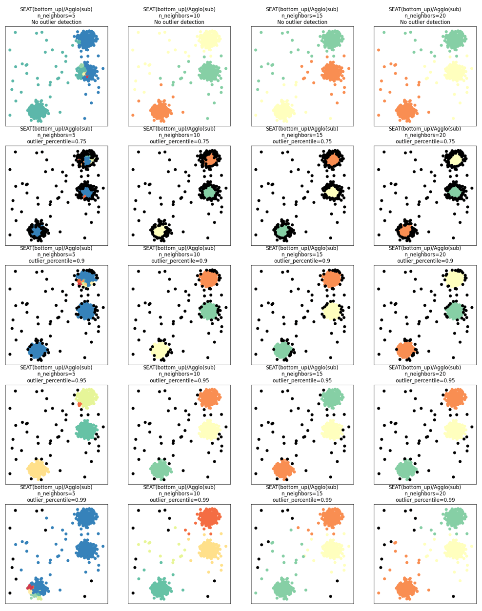 agglo_toy_outlier_detection