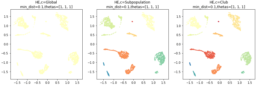 p3cl_embedding