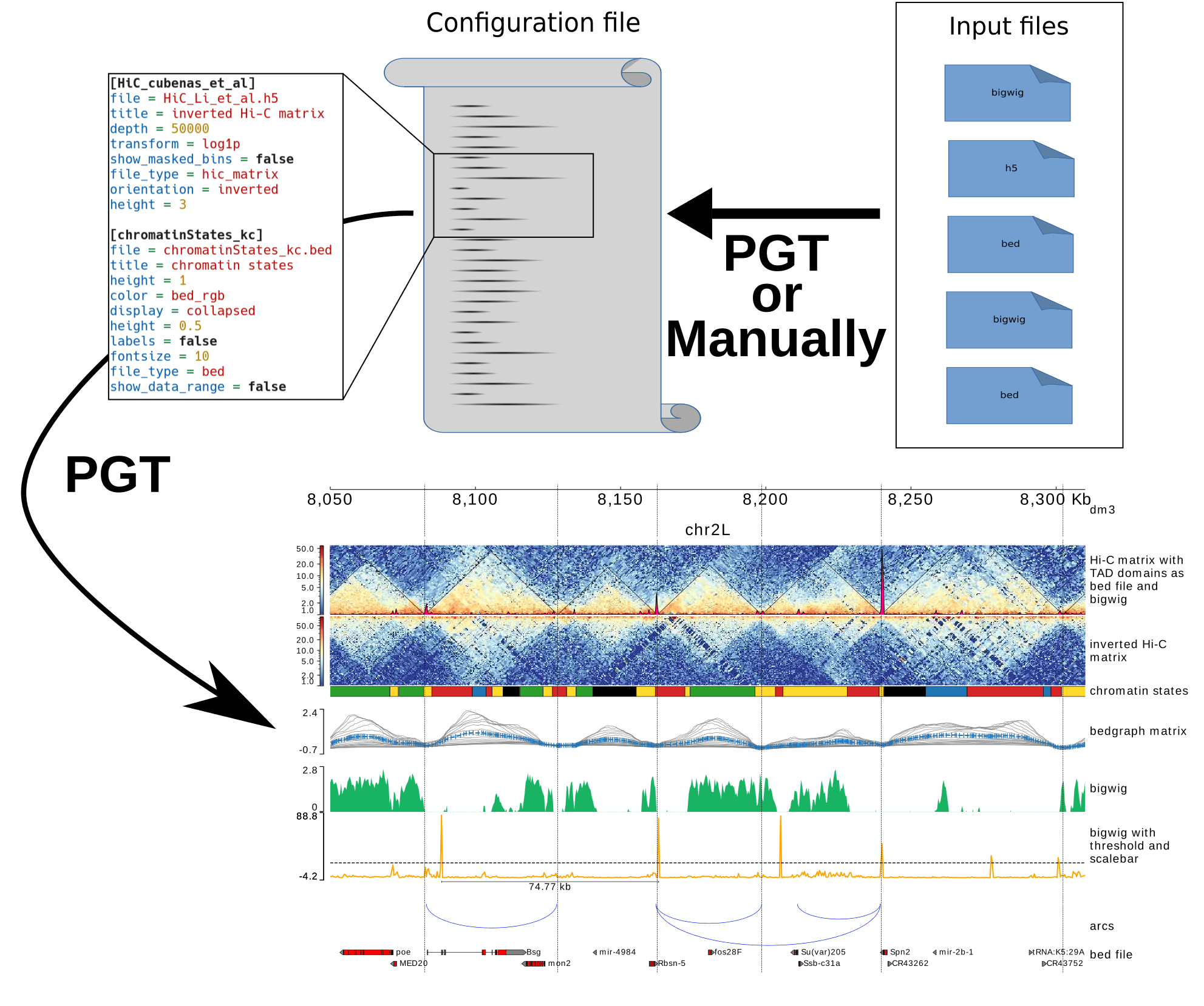 pyGenomeTracks