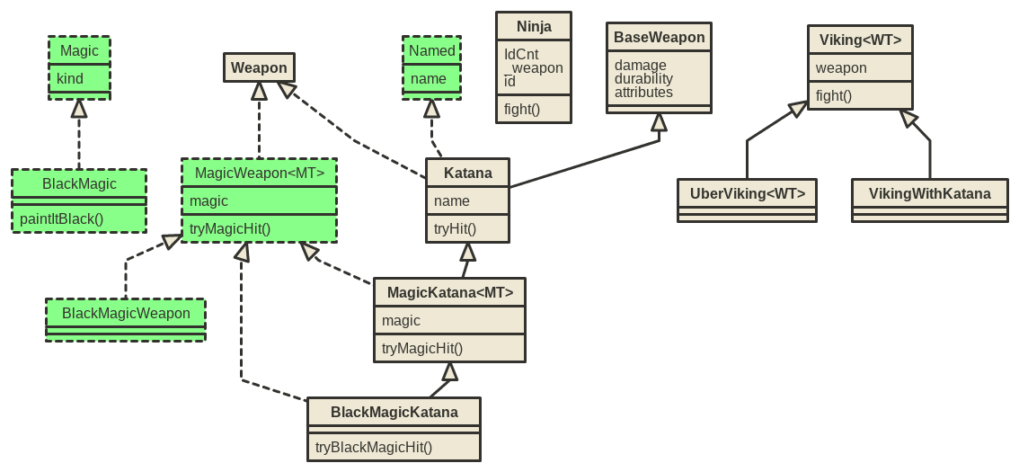 alternative diagram style