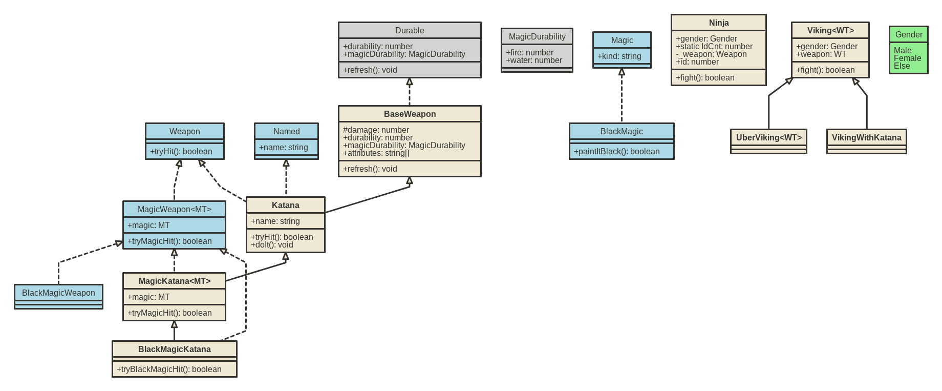 uml diagram example