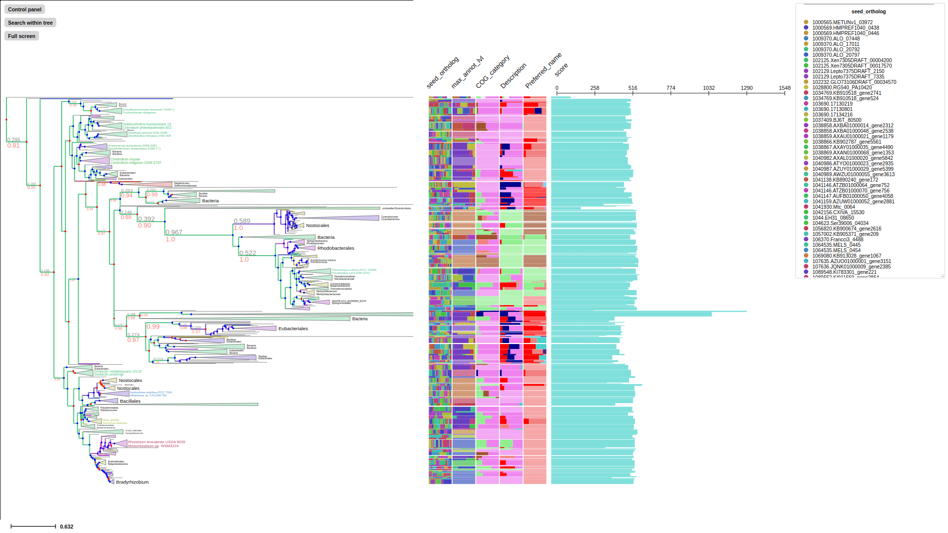 emapper example