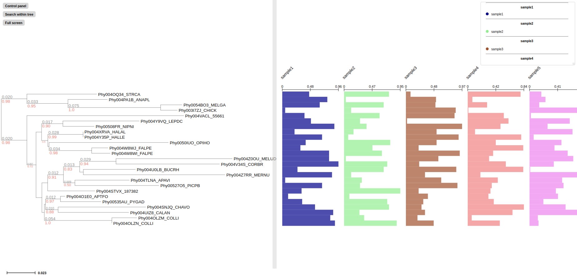 barplot example