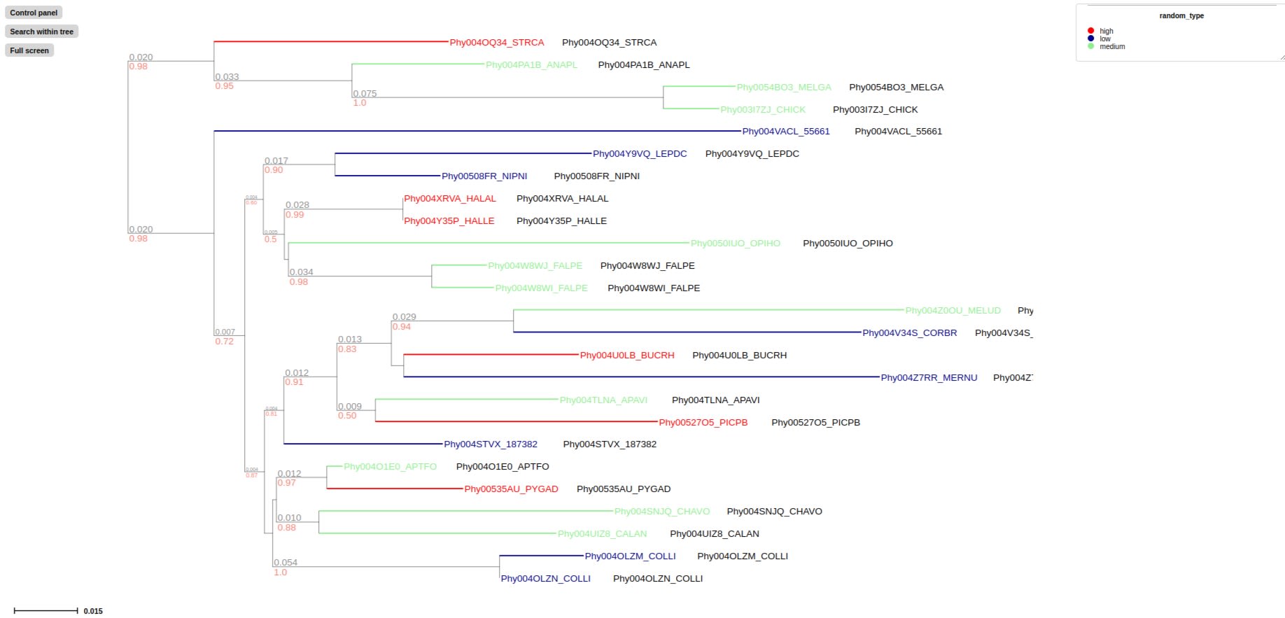 colorbranch_layout example