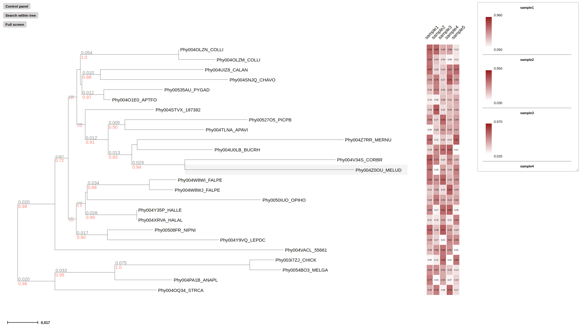 heatmap example