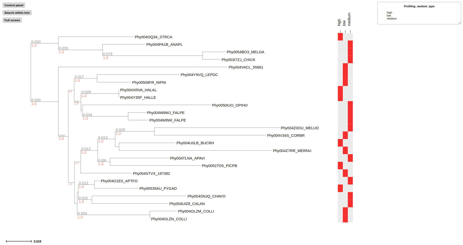 profiling_layout example