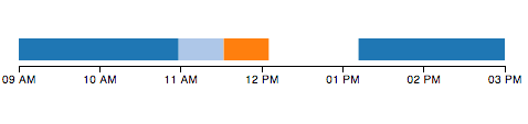 Rectangular Timeline