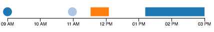 Rectangular and Circular Timeline