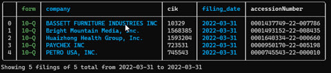 Latest filings