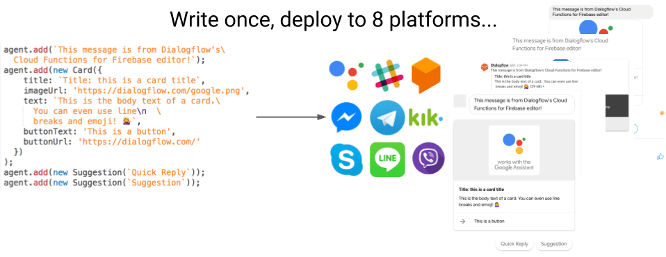 fulfillment library works with 8 platforms