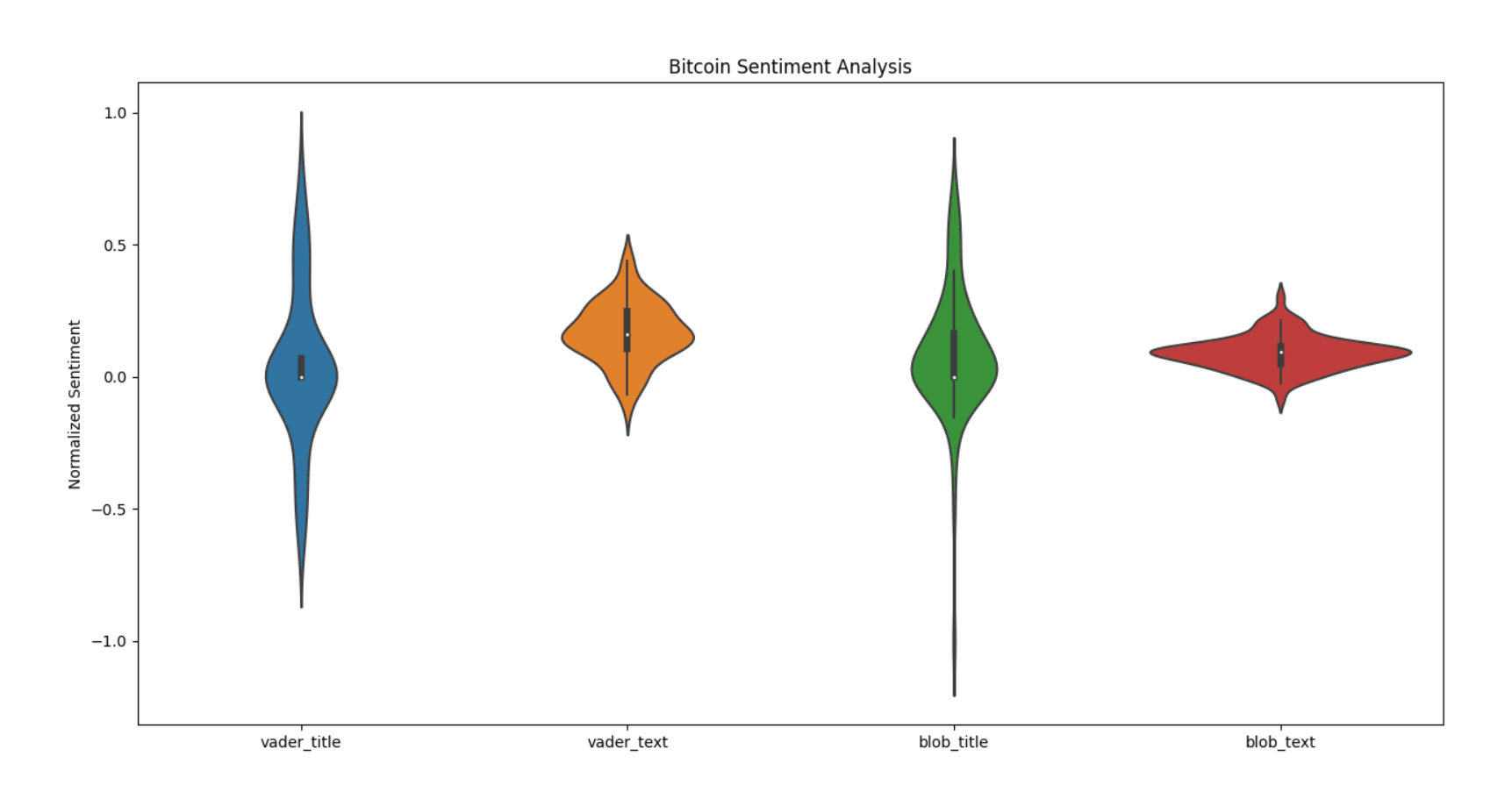 Bitcoin_Violin_Plot