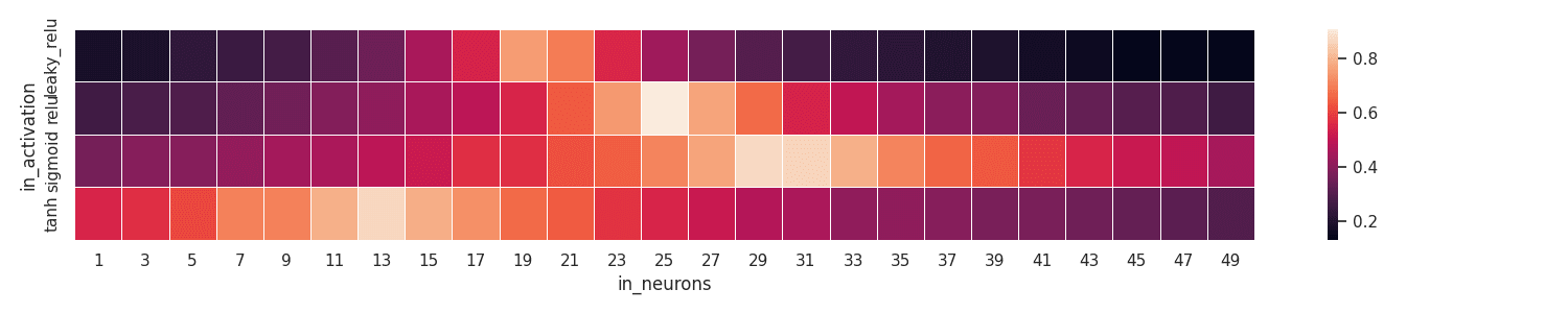 Basic heatmap example