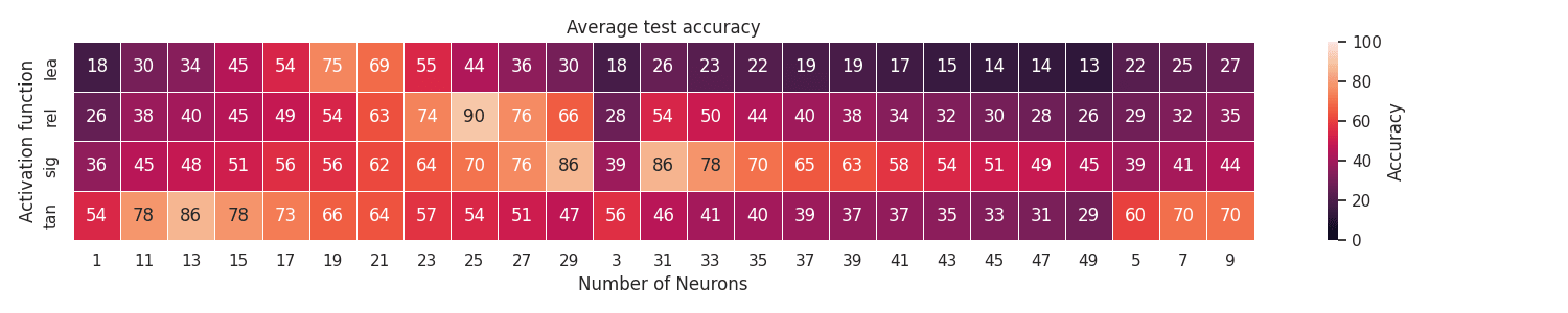 Extended heatmap example