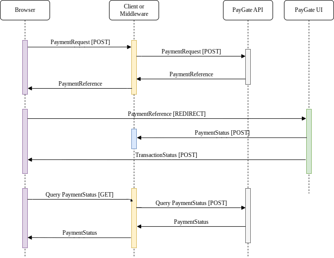 Process Diagram