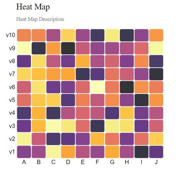 HEAT MAP