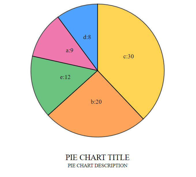 Pie Chart