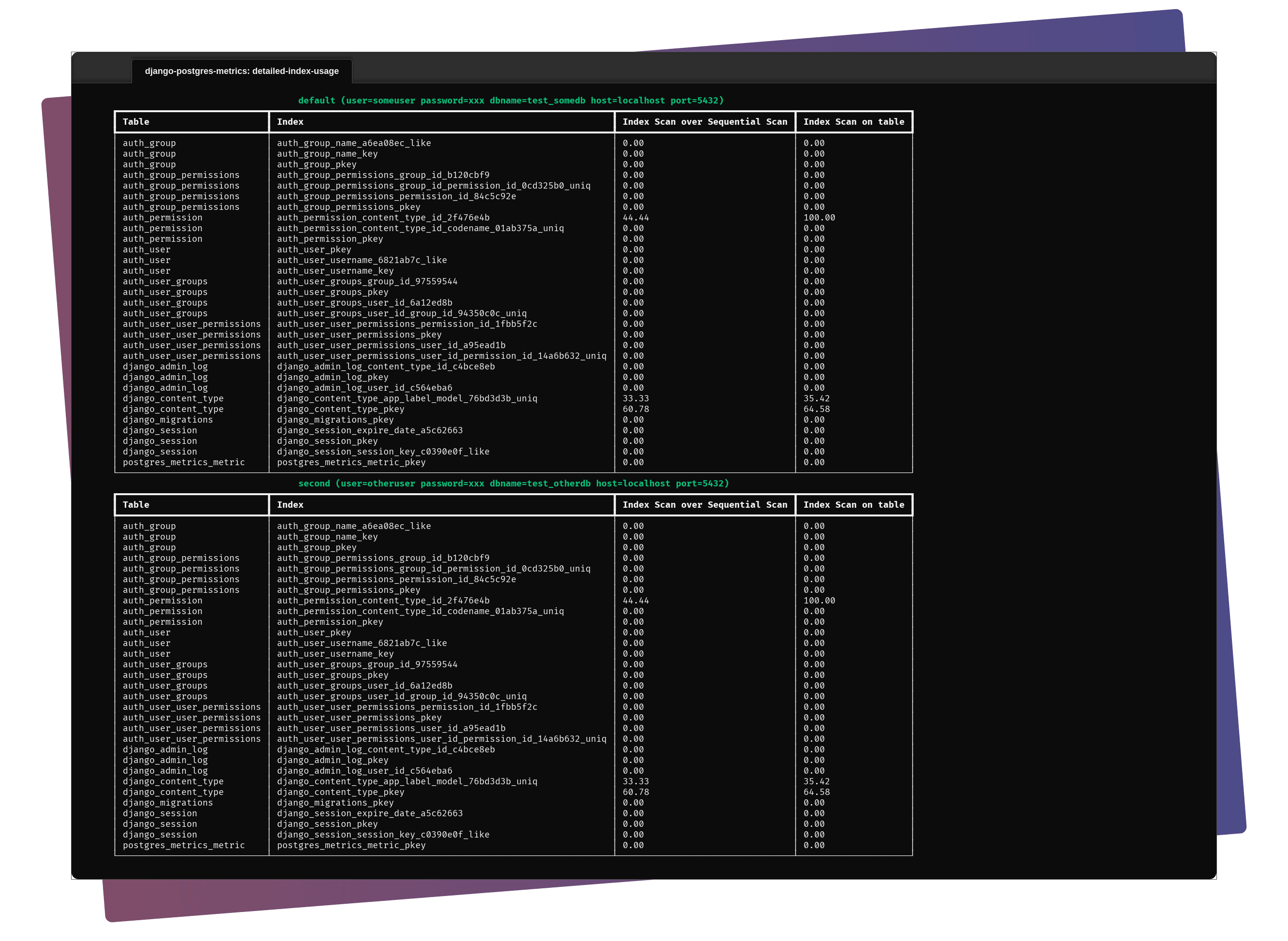 The same output but using the pgm_show_metric management command