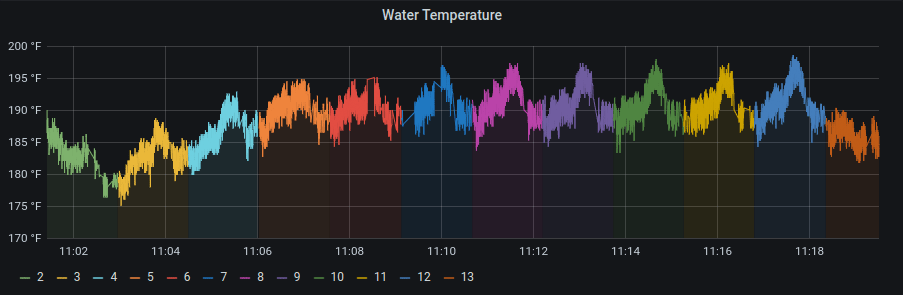 Water Temp