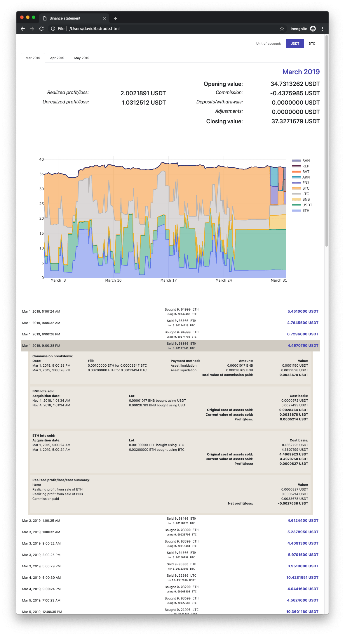 Screen shot of an example statement