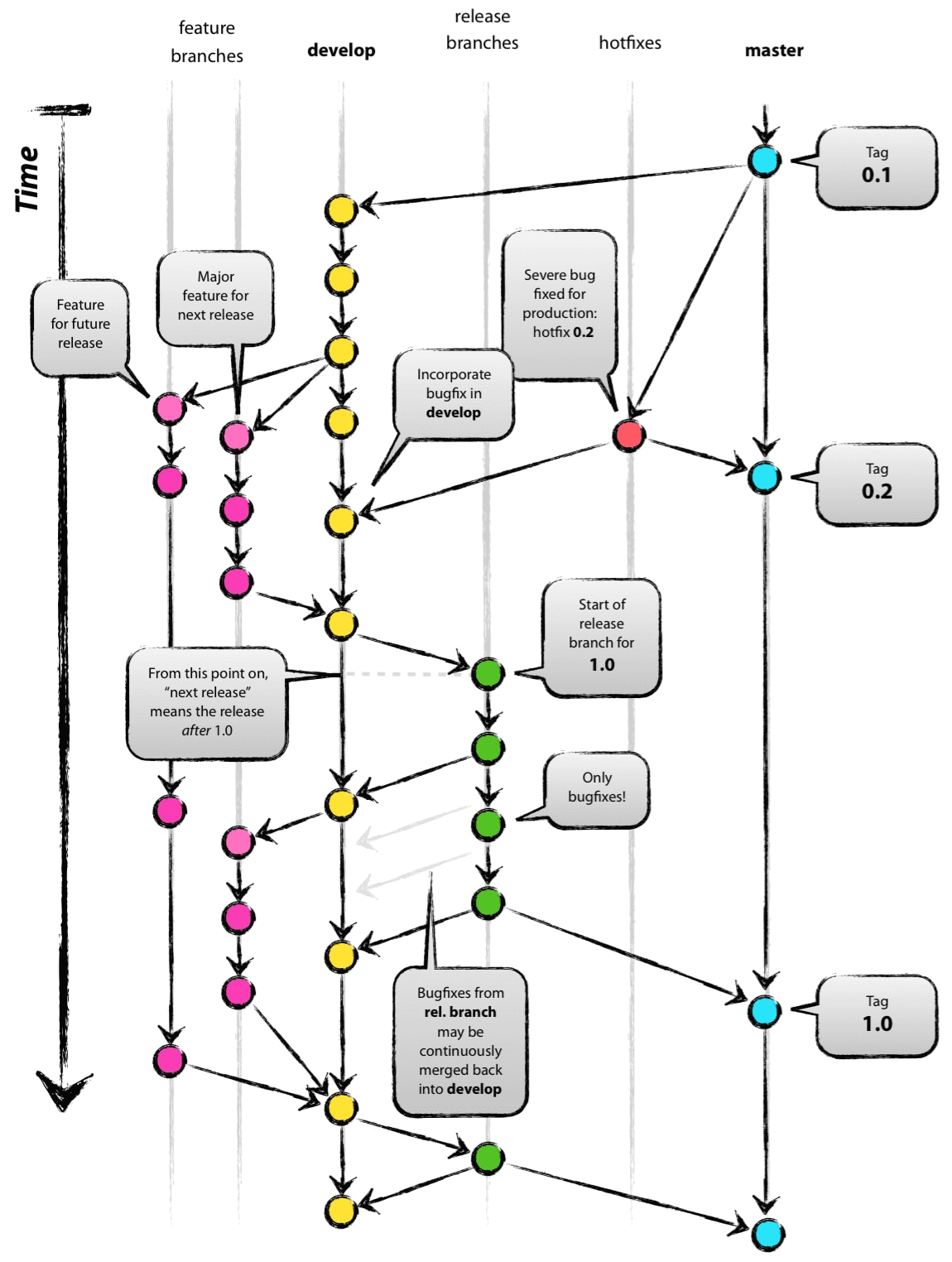 gitflow-workflow