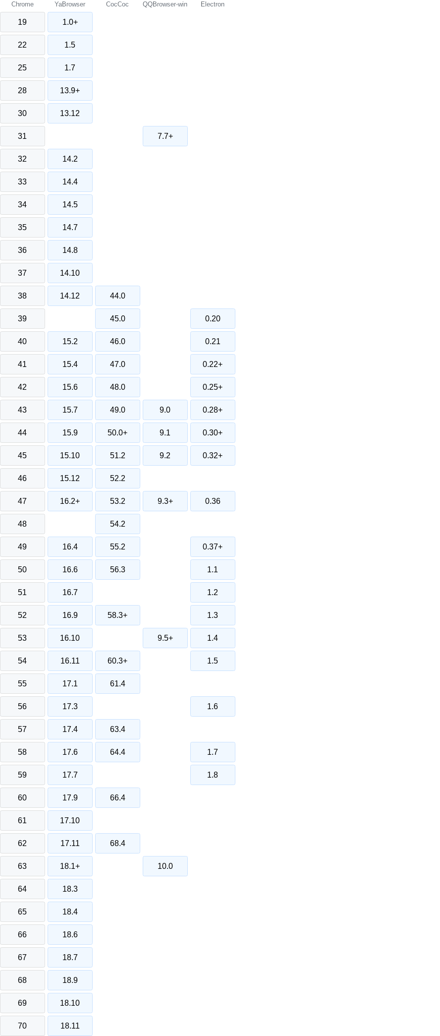 Supported browsers table