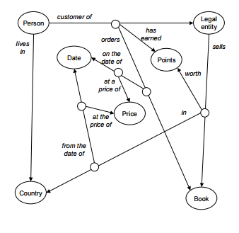 amd-schema