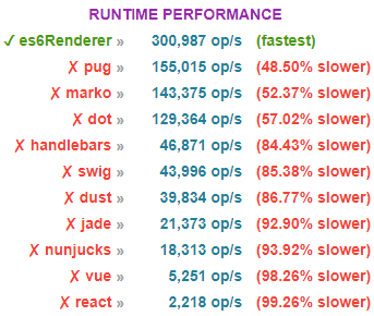 Benchmarks