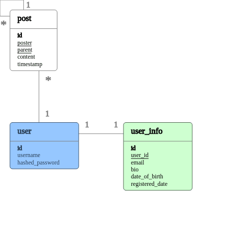 Outputted ER Diagram