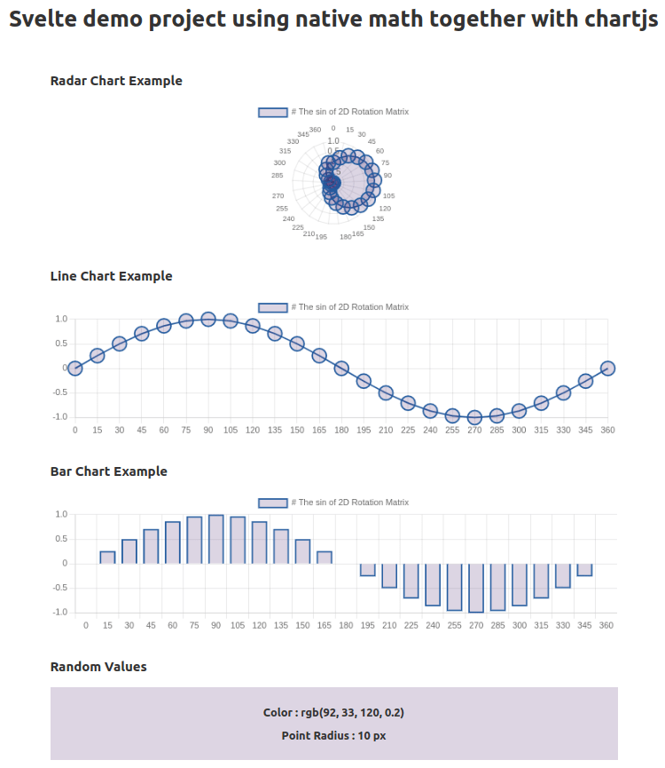 https://raw.githubusercontent.com/dr-montasir/public/main/native_math/images/svelte-native_math-chartjs.png