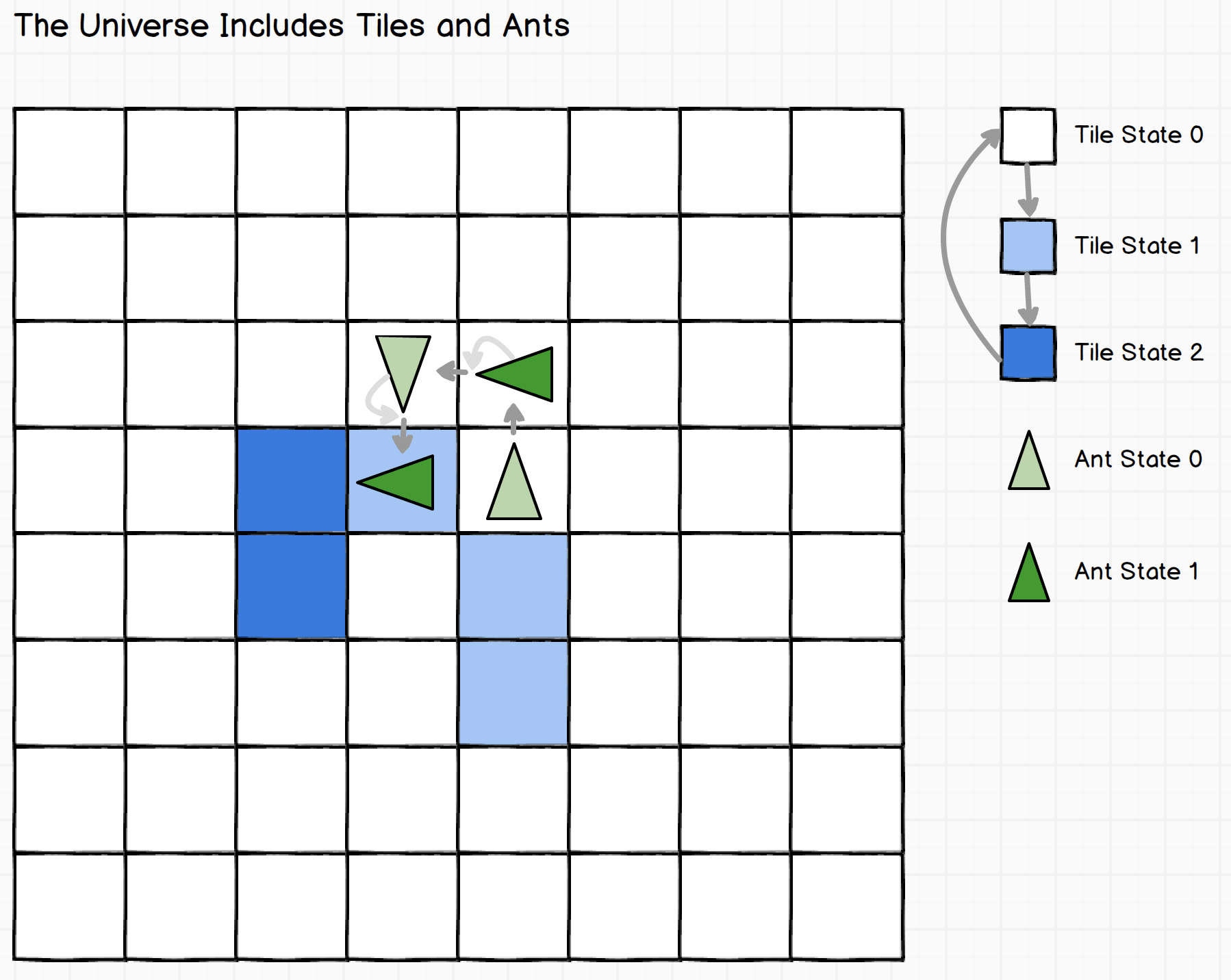 Diagram: The Universe