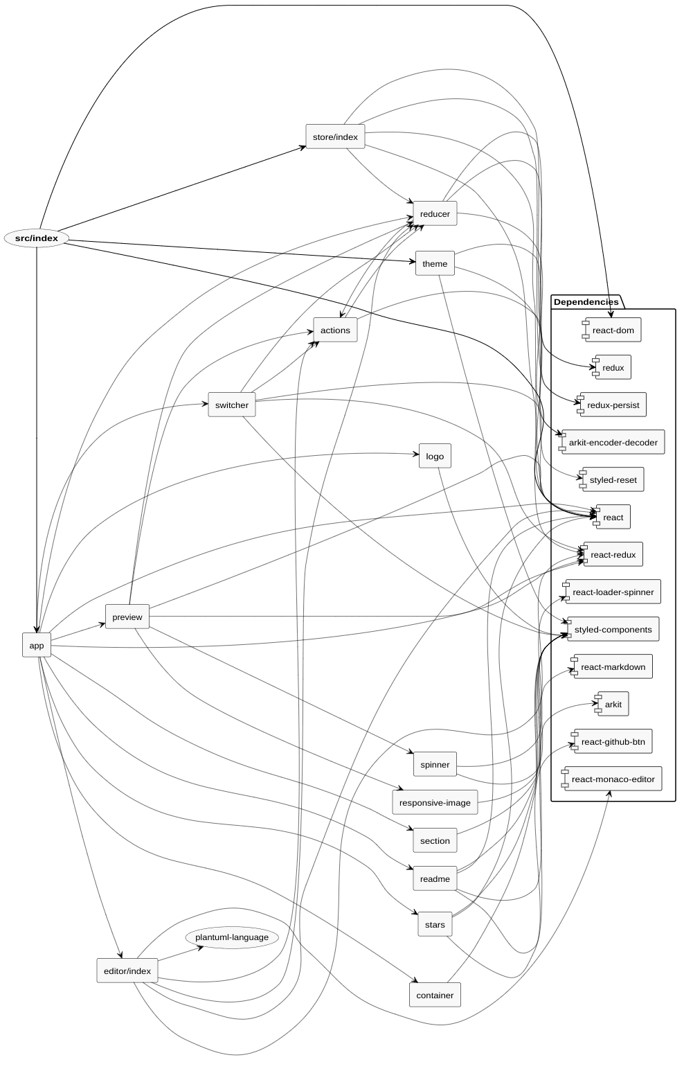 arkit diagram