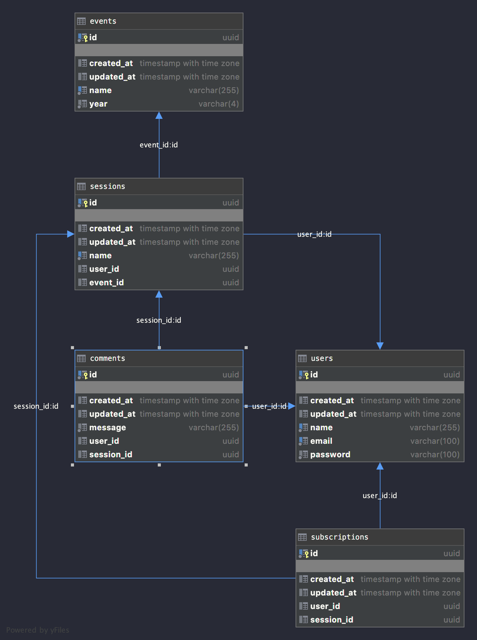 DatModel