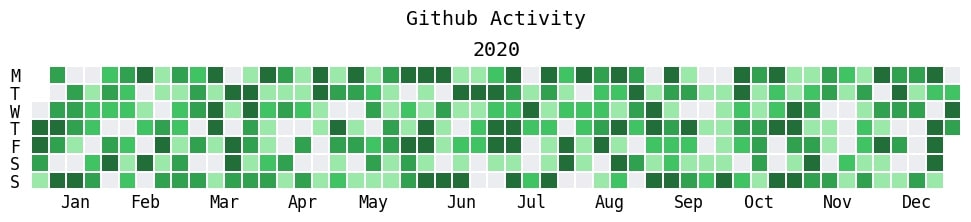 GitHub heatmap