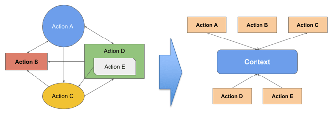 context diagram