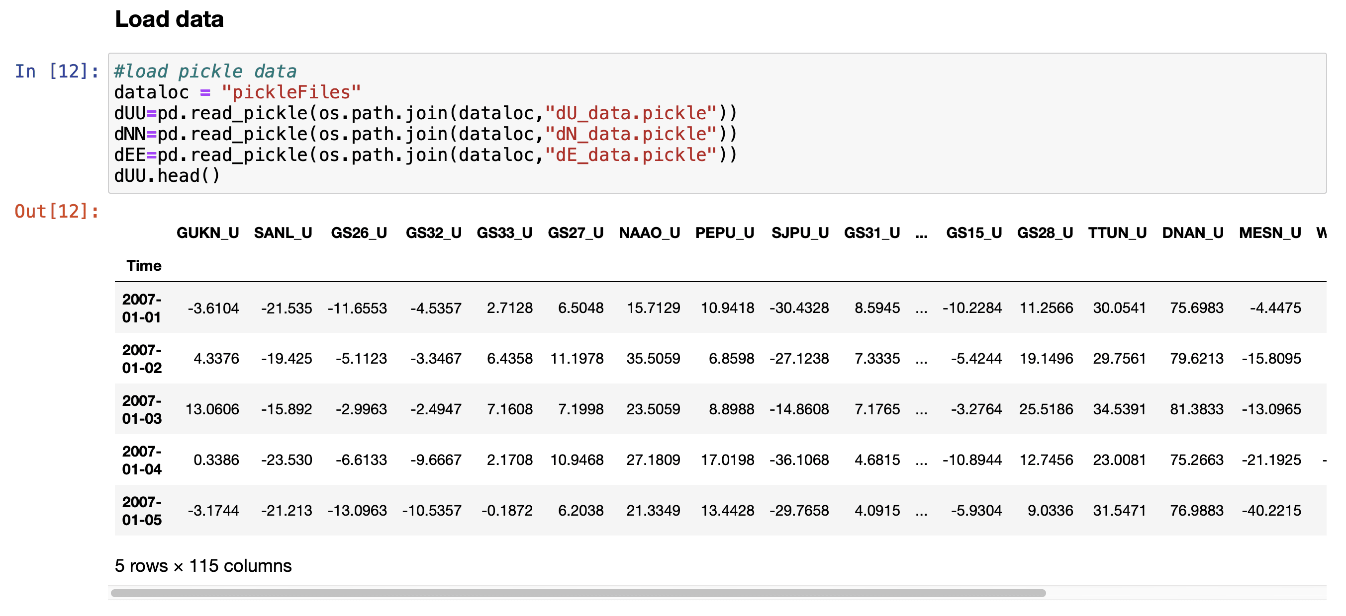 Load Pickle Data into Pandas DataFrame