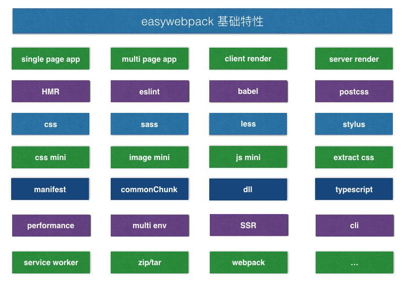 easywebpack