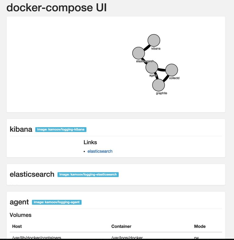 docker-compose-ui