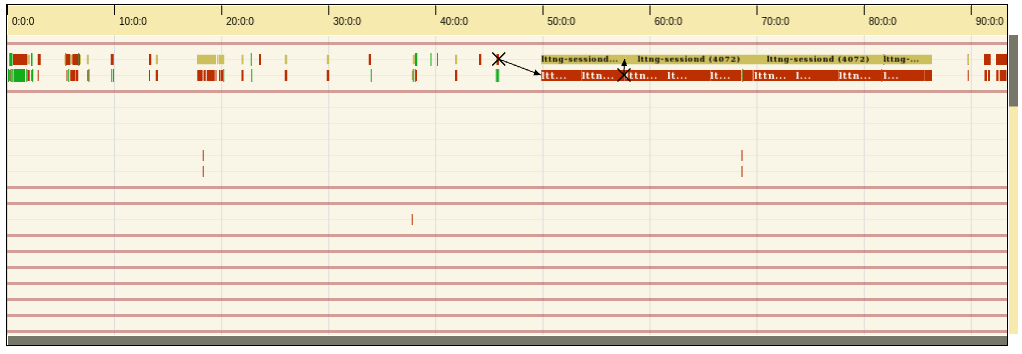 timeline-chart