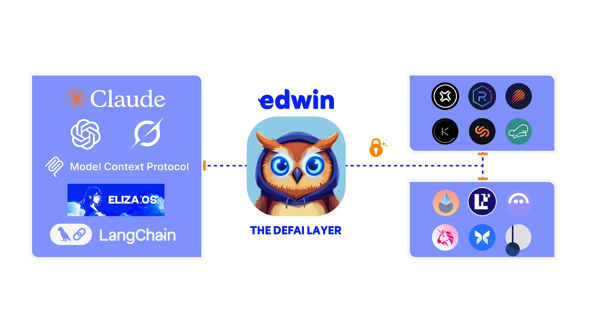 Edwin Overview