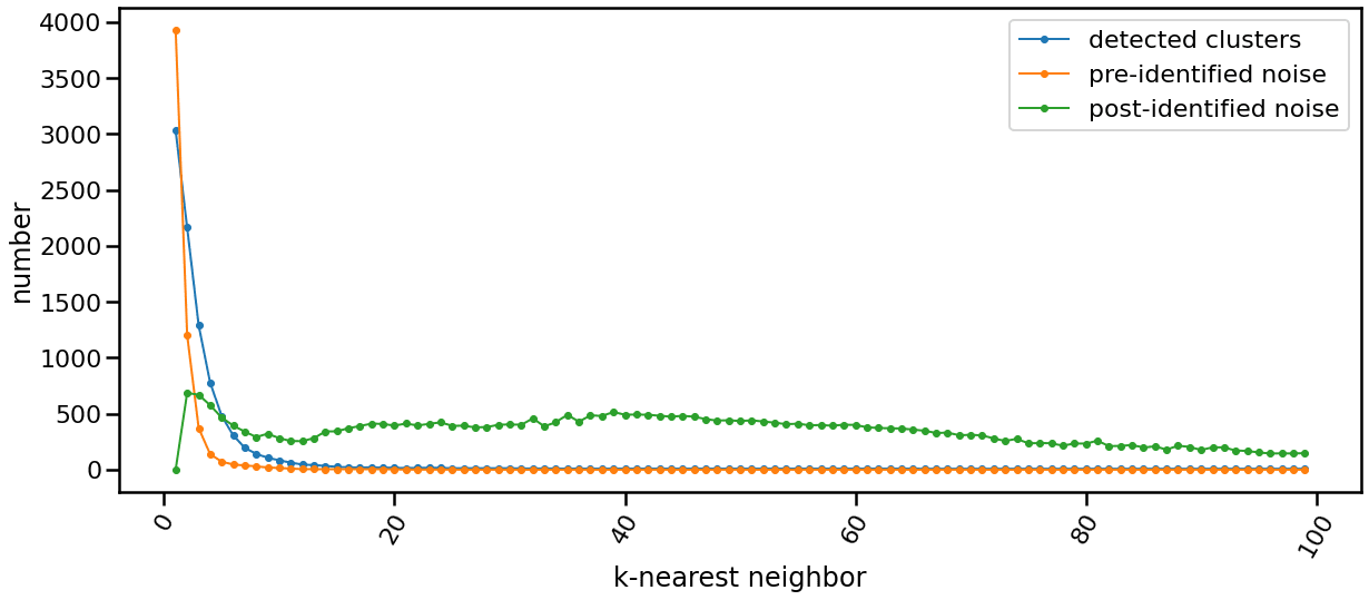 knn evolution chart