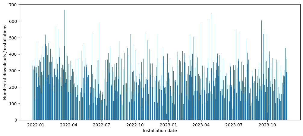 Software Impact