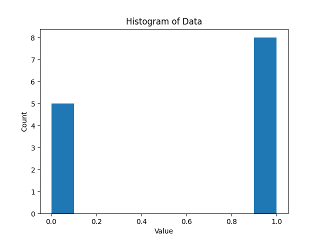 Binomial Histogram