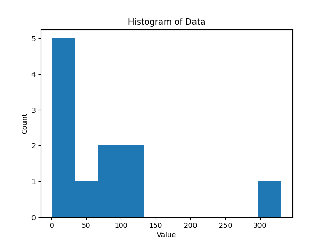 Gaussian Histogram
