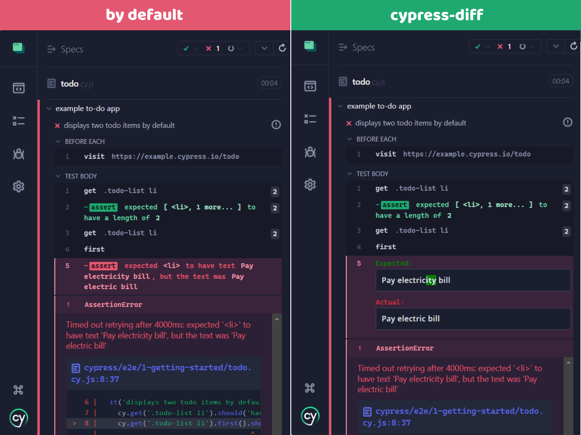 cypress-diff