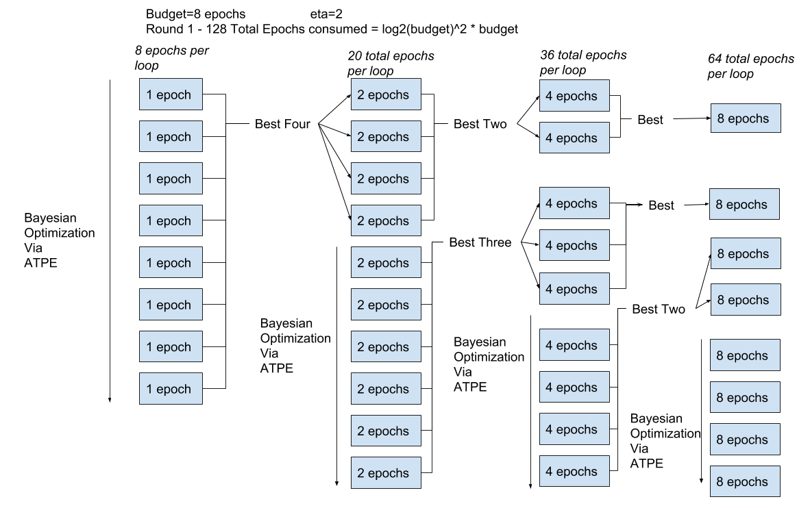 Single Parameter Loss Chart Hyperband CPU Allocation