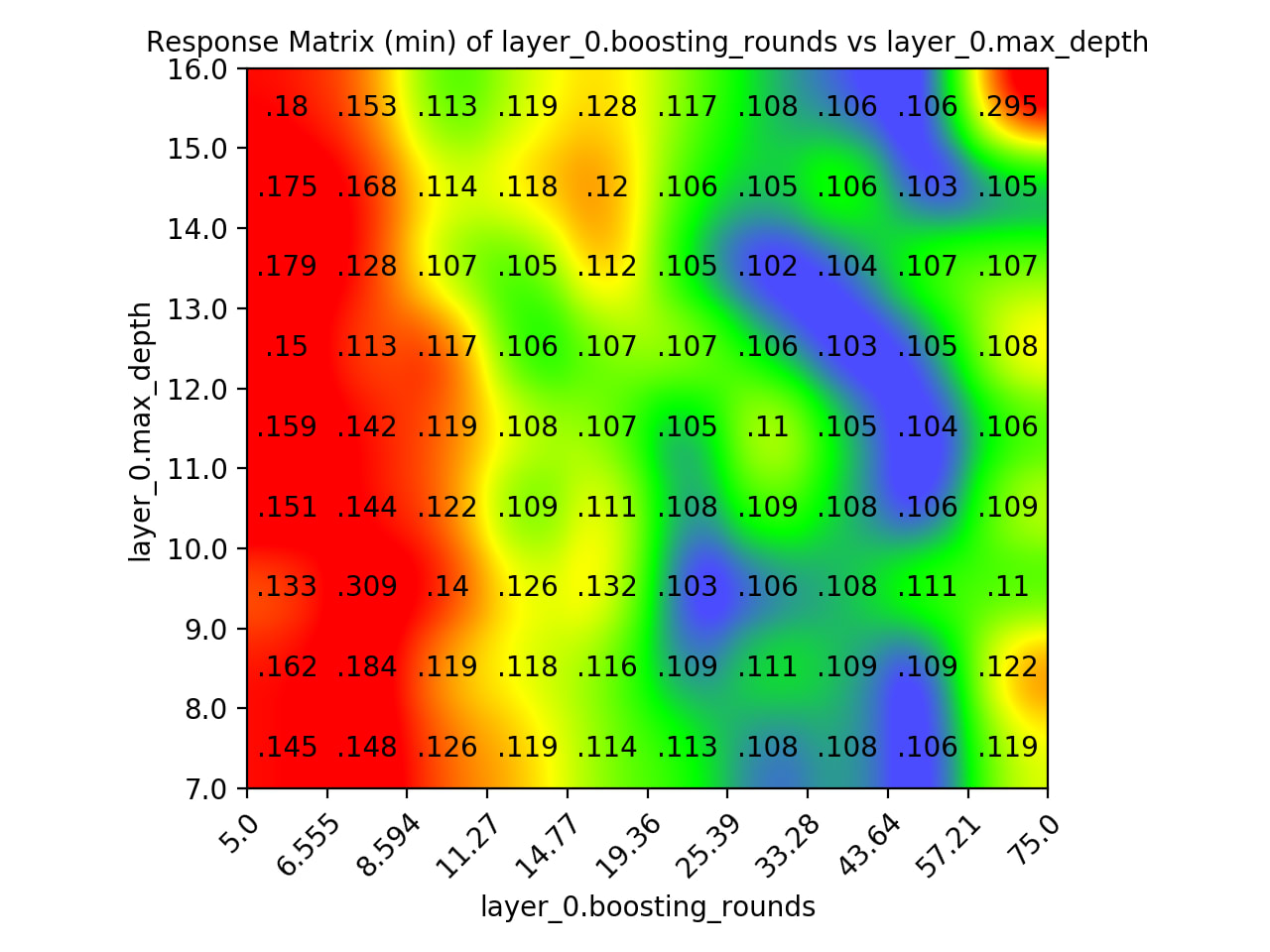 Response Matrix Two Parameter Response Matrix