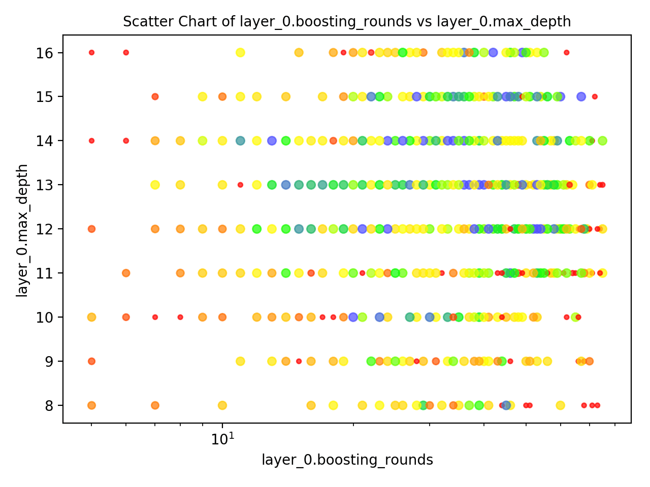 Two Parameter Scatter Two Parameter Scatter
